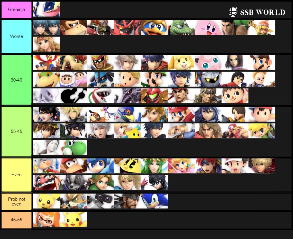 Greninja mu chart