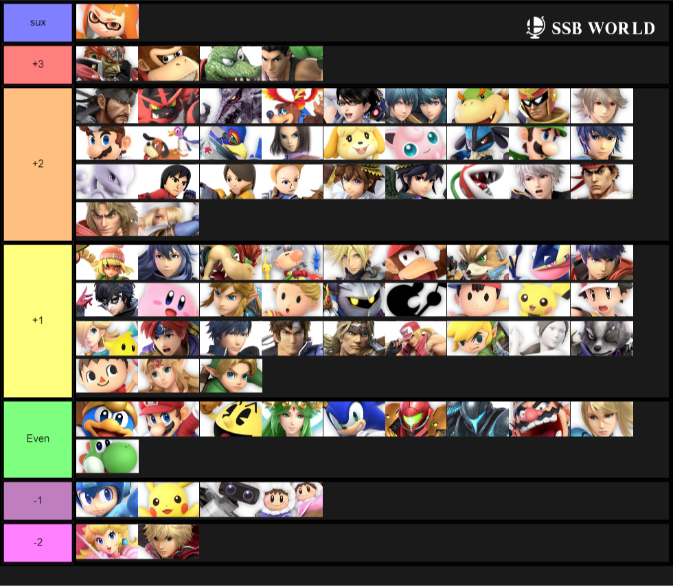 Inkling Matchup Chart