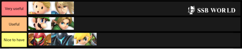 Z-air tier list