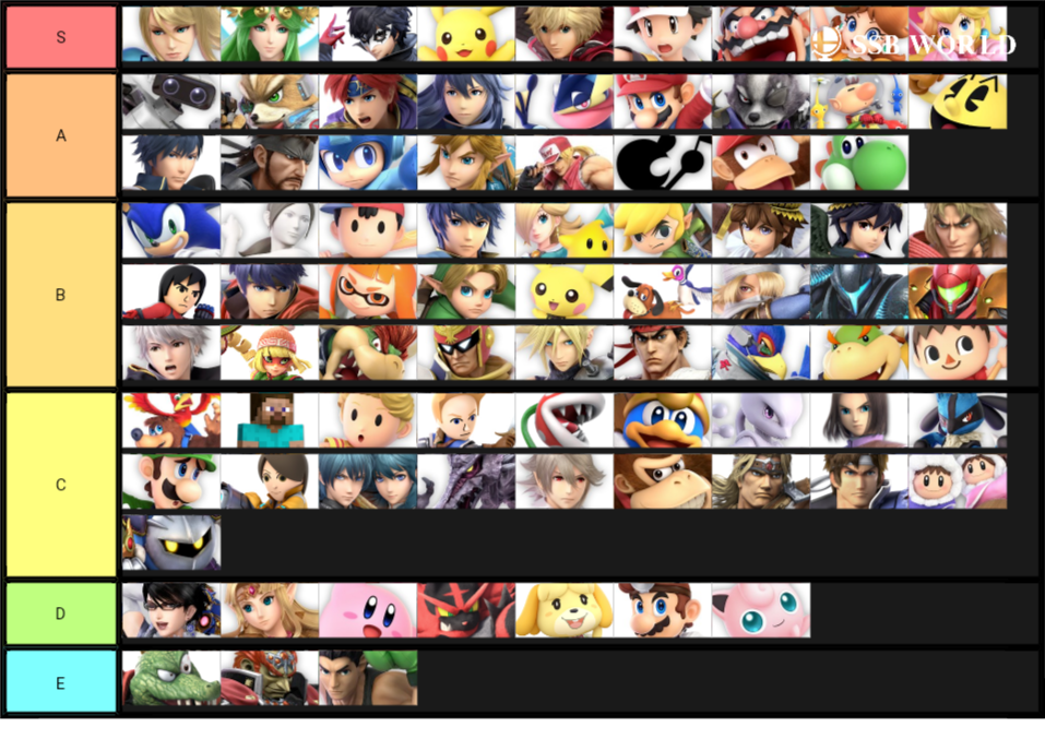ssbu tier list / スマブラSP キャラランク