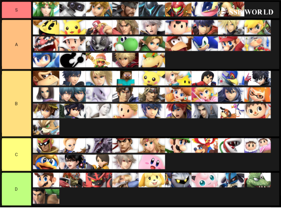 ssbu online tier list / スマブラSP オンライン キャラランク